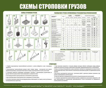 Схема строповки ст01 (1000х800мм) - Охрана труда на строительных площадках - Схемы строповки и складирования грузов - магазин "Охрана труда и Техника безопасности"