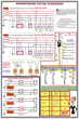 ПС16 Заземление и защитные меры электробезопасности (напряжение до 1000 в) (ламинированная бумага, А2, 4 листа) - Плакаты - Электробезопасность - магазин "Охрана труда и Техника безопасности"