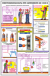 ПС28 электробезопасность при напряжении до 1000 в (ламинированная бумага, a2, 3 листа) - Охрана труда на строительных площадках - Плакаты для строительства - магазин "Охрана труда и Техника безопасности"